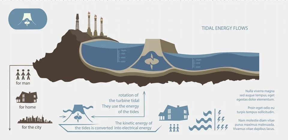 Evolution of the concept of greening of the world infographics Stock Illustration