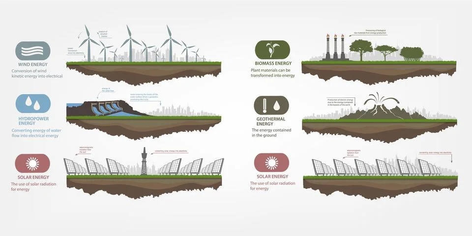 Evolution of the concept of greening of the world infographics Stock Illustration
