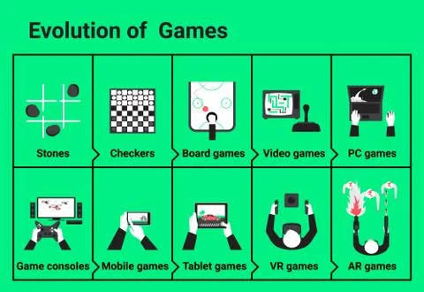 Evolution of games 스톡 일러스트