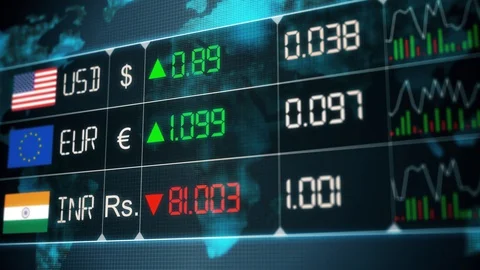 Evolution of Indian rupee, Euro, US dollar currencies with up and downs. Currenc Stock Footage 129727911