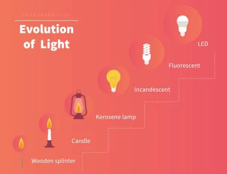 Evolution of light Stock Illustration