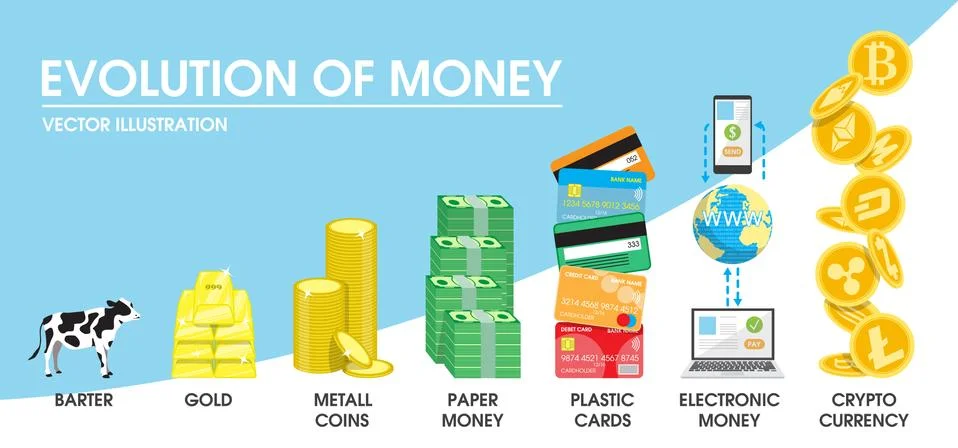 Evolution of money concept vector illustration Stock Illustration