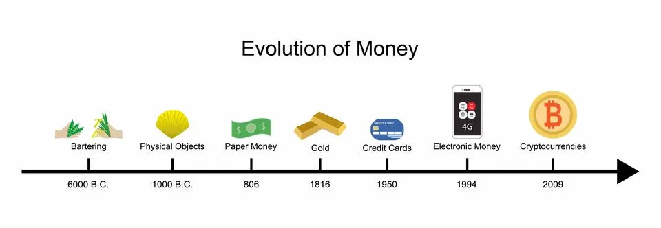 Evolution of Money, human civilization, barter system Illustrazione stock