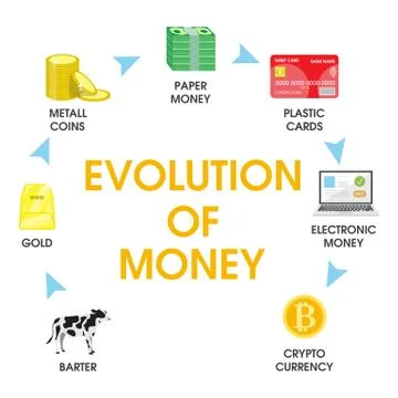 Evolution of money vector flat style design illustration Stock Illustration