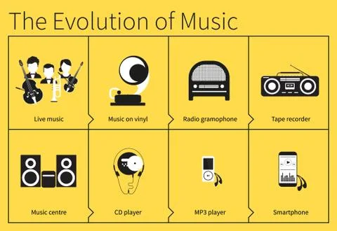 The evolution of music Stock Illustration