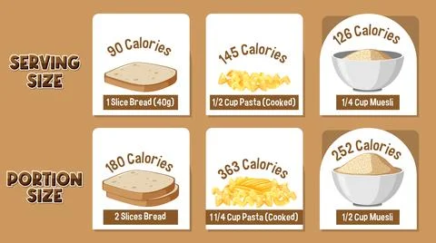 Evolution of Portion Sizes: Then and Now Illustrazione stock