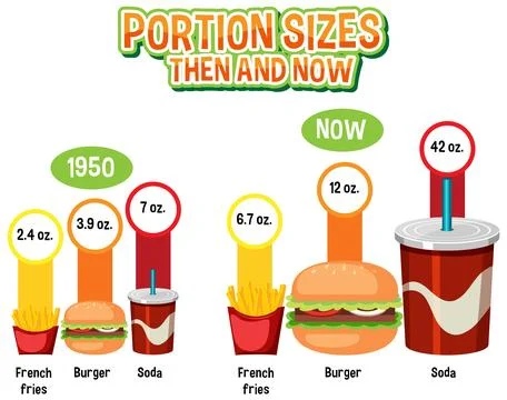 Evolution of Portion Sizes: Then and Now Illustrazione stock