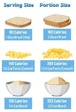 Evolution of Portion Sizes: Then and Now Illustrazione stock