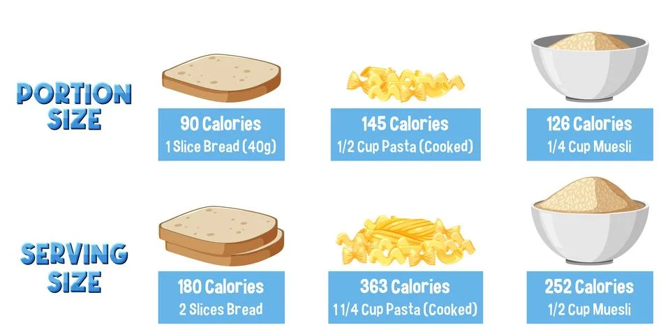 Evolution of Portion Sizes: Then and Now Illustrazione stock