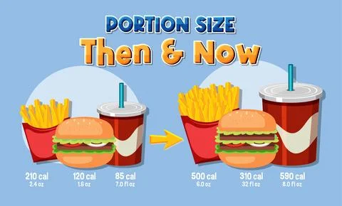 Evolution of Portion Sizes: Then and Now Illustrazione stock