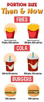 Evolution of Portion Sizes: Then and Now Illustrazione stock