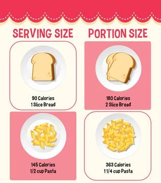 Evolution of Portion Sizes: Then and Now Stock Illustration