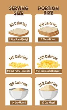 Evolution of Portion Sizes: Then and Now Illustrazione stock