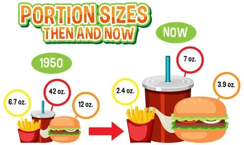 Evolution of Portion Sizes: Then and Now Illustrazione stock