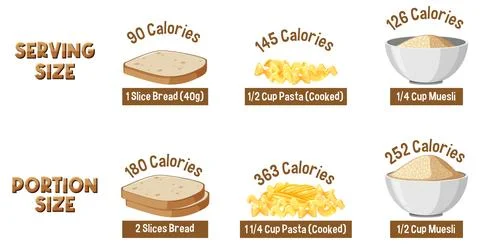 Evolution of Portion Sizes: Then and Now Stock Illustration