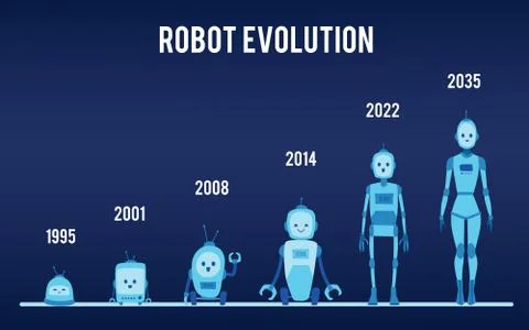 Evolution of robots design with stages of androids development vector 스톡 일러스트