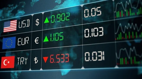Evolution of Turkish lira, Euro, US dollar currencies with up and downs. Currenc Stock Footage 129728485
