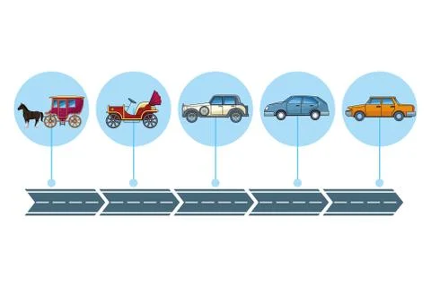 Evolution of vehicles and transport concept poster Illustrazione stock