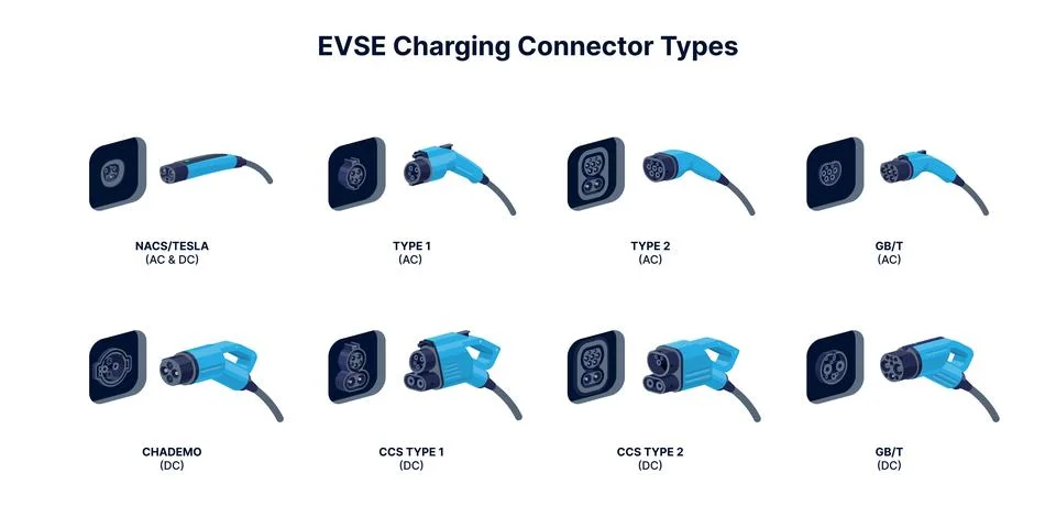 EVSE Charging Plug &amp; Socket Connector Types for EV Electric Vehicles Stock Illustration