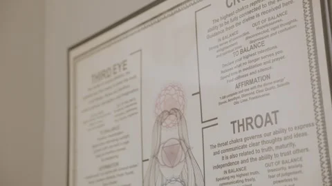 An examination of human throat functions through the exploration of a Stock Footage 276518043
