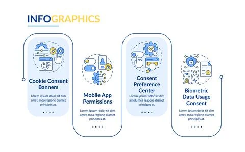 Examples of consent management rectangle infographic vector Illustrazione stock