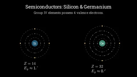 Examples of semiconductors (Silicon and germanium) Stockbeeldmateriaal 336743390