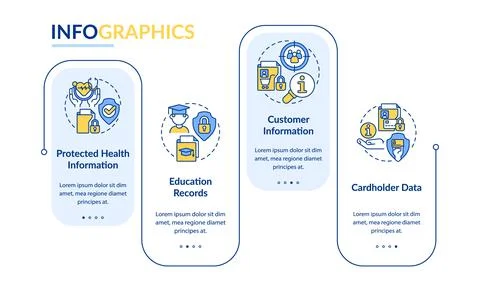 Examples of sensitive data rectangle infographic template Stock Illustration