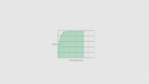 Excellent Classifier ROC Curve Animation Clean No Text Video Overlay Alpha 4K Видео 339304147