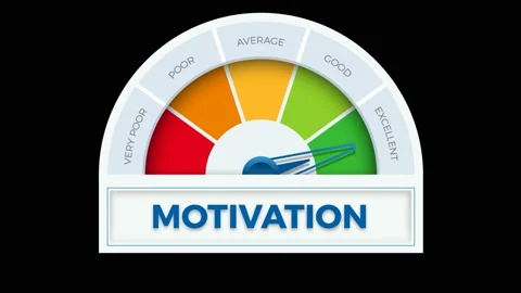 Excellent motivation on meter. Speedometer which measures the level of motiva Stock Footage 157799462