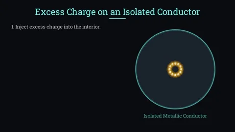 Excess charge on an isolated conductor Stock-Footage 337006912