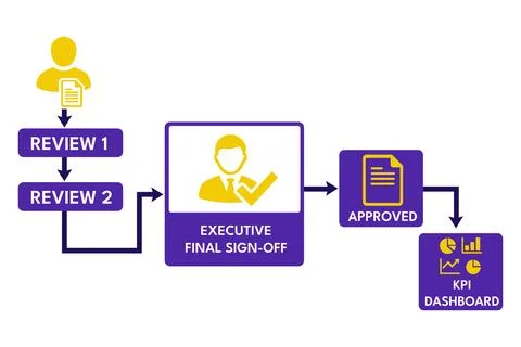 Executive approval workflow with final sign off for leadership reports Stock Illustration