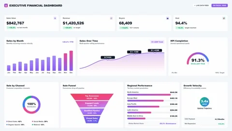 Executive financial dashboard showing business growth and data analytics. 4K Stock Footage 346767012