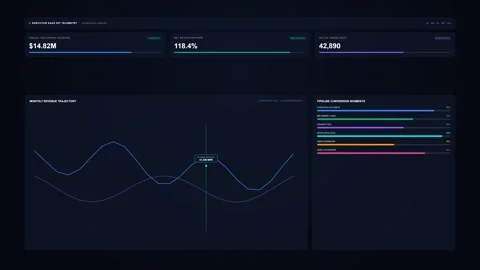 Executive SaaS Analytics KPI Dashboard Revenue Metrics 4K Loop 動画素材 345522817