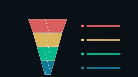 Executive Sales Funnel Pipeline Motion Graphic Stockbeeldmateriaal 342586576