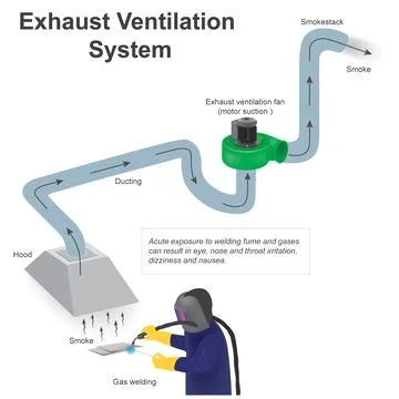 Exhaust Ventilation System Stock Illustration