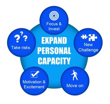 Expand personal capacity Stock Illustration