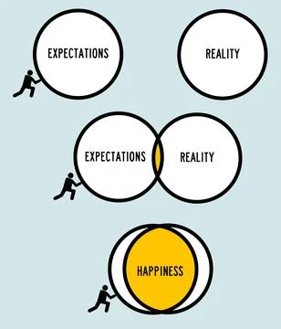 Expectations reality Stock Illustration
