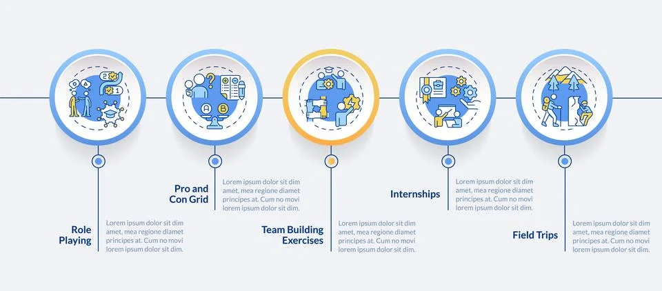 Experiential learning activities circle infographic template 스톡 일러스트