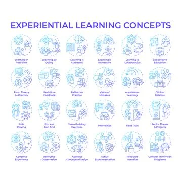 Experiential learning blue gradient concept icons Illustrazione stock
