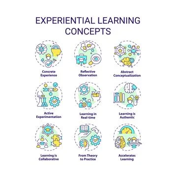 Experiential learning multi color concept icons Stock Illustration