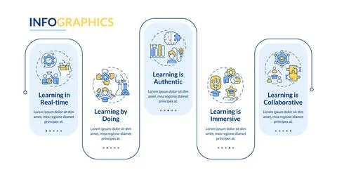 Experiential learning notions rectangle infographic template Stock Illustration
