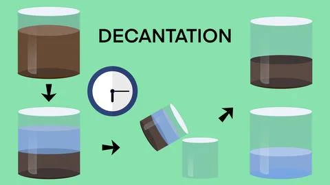 Experiment of separating mixtures by decanting, Sedimentation and Decantation Stock Illustration