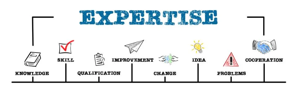 EXPERTISE. Knowledge, Qualification, Idea and Cooperation concept. Chart with Stock Illustration