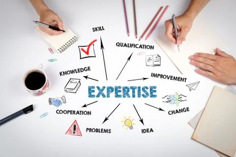 EXPERTISE. Knowledge, Qualification, Idea and Cooperation concept. Chart with Stock Photos