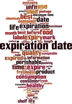 Expiration date word cloud Stock Illustration
