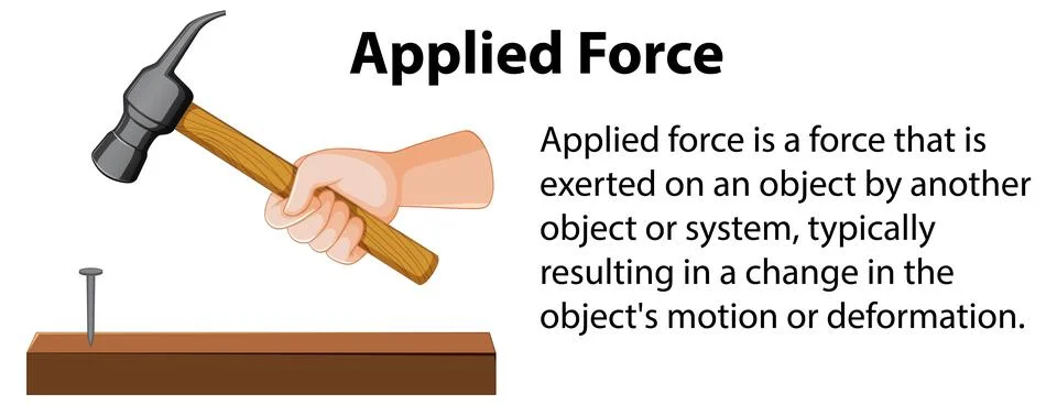 Explaining Applied Force with Vector Graphics Illustrazione stock