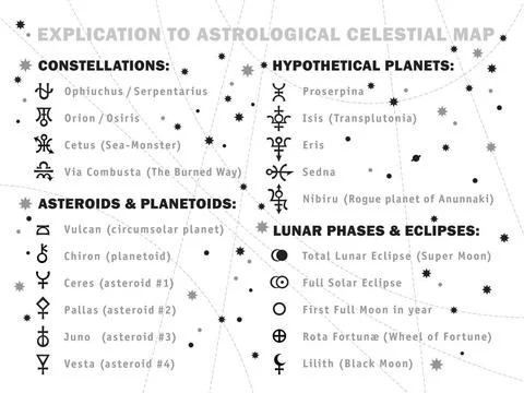 Explication to Astrological Celestial Map Explication to Astrological Cele... Stock Photos