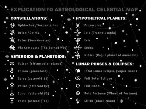 Explication to The Astrological Celestial Map (Horoscope) Explication to T... Stock Photos