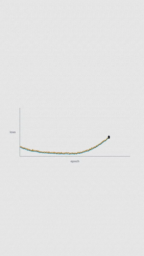Exploding Gradient Clean No Text Machine Learning Loss Curve Vertical 9x16 Light Stock-Footage 339496424