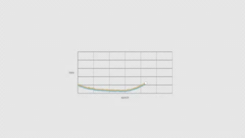 Exploding Gradient Machine Learning Loss Curve Clean Animation Overlay Alpha 4K 스톡 동영상 339304258